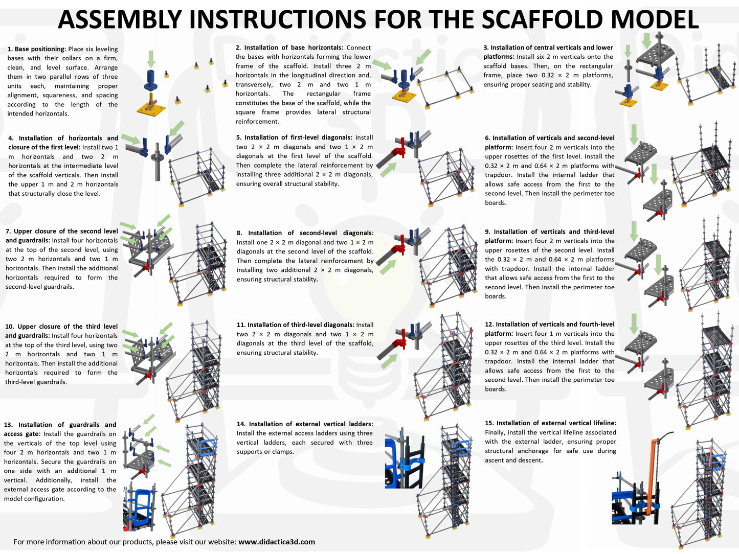 Small 3-Level Scaffolding Model with Side Reinforcements