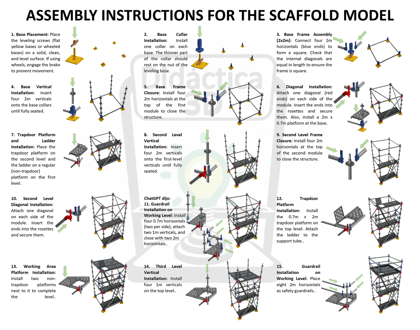 Intermediate Multidirectional Scaffold Model