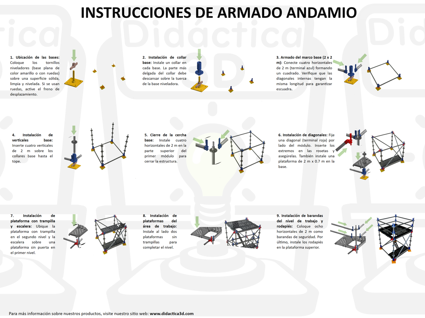Modelo Andamio Multidireccional Básico