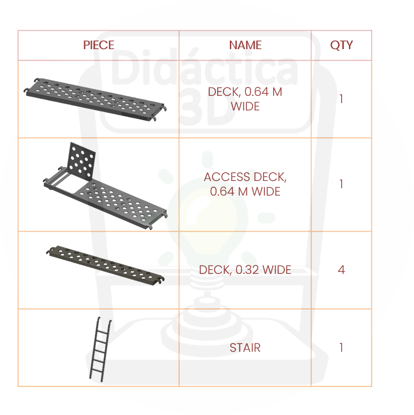 These are additional Deck pieces for a functional scale model of a multi-directional scaffolding system. Deck Additional Components: 1 Deck 0.64 m wide, 1 Access deck 0.64 m wide, 4 Deck 0.32 wide and 1 Stair. The pieces were manufactured using 3D printing, and the connecting pieces are made of PET-G for greater durability. This 1:6.6 scale model of a multi-directional scaffold is a meticulously crafted miniature prototype that serves as an engaging educational tool and an interactive workplace safety game