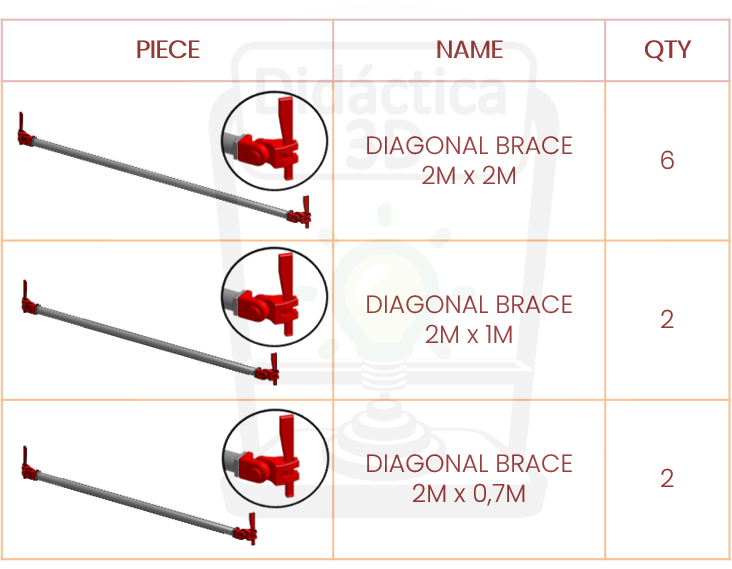 These are additional Diagonal brace pieces for a functional scale model of a multi-directional scaffolding system. Diagonal brace Additional Components: 6 Diagonal brace 2m x 2m, 2 Diagonal brace 2m x 1m and 4 Diagonal brace 2m x 0,7m The pieces were manufactured using 3D printing, and the connecting pieces are made of PET-G for greater durability. This 1:6.6 scale model of a multi-directional scaffold is a meticulously crafted miniature prototype that serves as an engaging educational tool and an interacti