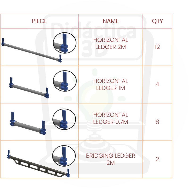 These are additional Horizontal ledger pieces for a functional scale model of a multi-directional scaffolding system. Horizontal ledger Additional Components: 12 Horizontal ledger 2m, 4 Horizontal ledger 1m, 8 Horizontal ledger 0.7m and 2 Bridging ledger 2m. The pieces were manufactured using 3D printing, and the connecting pieces are made of PET-G for greater durability. This 1:6.6 scale model of a multi-directional scaffold is a meticulously crafted miniature prototype that serves as an engaging education