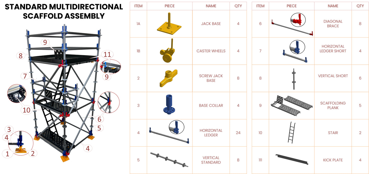 Intermediate Multidirectional Scaffold Model