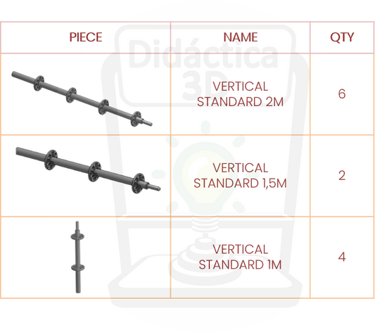 Kits de Piezas Adicionales para Modelo de Andamio Multidireccional