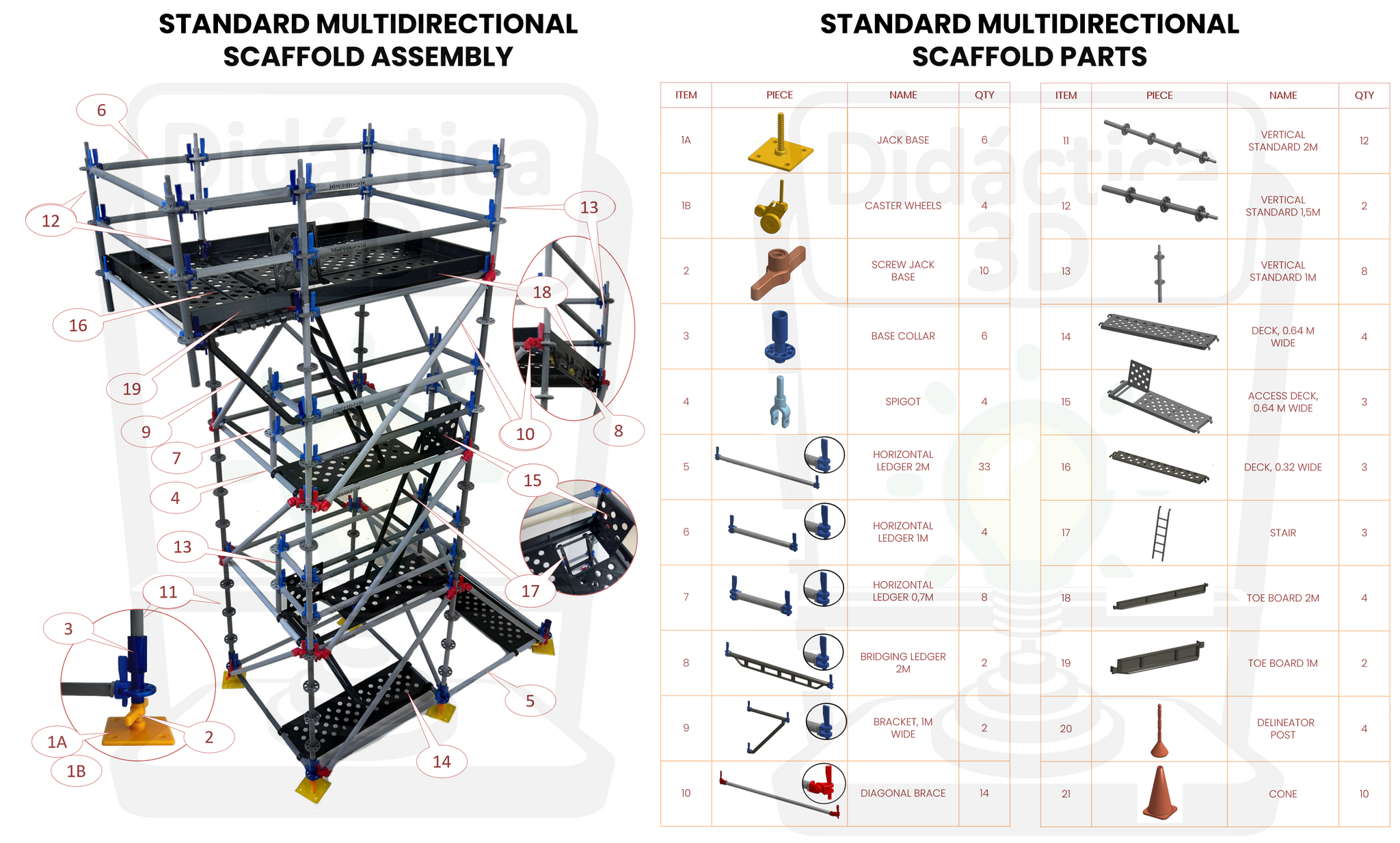 Modelo Andamio multidireccional Grande – Didáctica3D