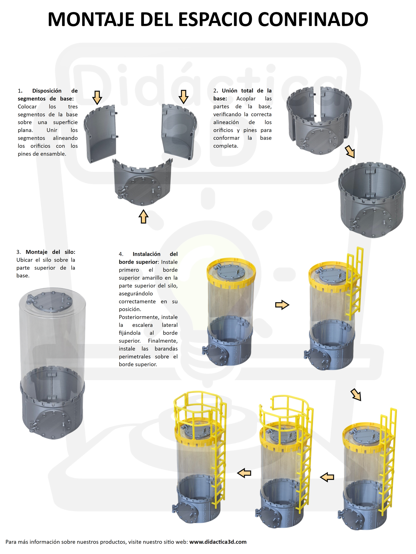 Modelo Premium de Espacios Confinados con Ventilación y Rescate