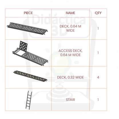 These are additional Deck pieces for a functional scale model of a multi-directional scaffolding system. Deck Additional Components: 1 Deck 0.64 m wide, 1 Access deck 0.64 m wide, 4 Deck 0.32 wide and 1 Stair. The pieces were manufactured using 3D printing, and the connecting pieces are made of PET-G for greater durability. This 1:6.6 scale model of a multi-directional scaffold is a meticulously crafted miniature prototype that serves as an engaging educational tool and an interactive workplace safety game 