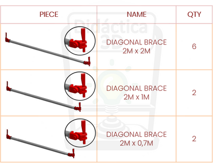 These are additional Diagonal brace pieces for a functional scale model of a multi-directional scaffolding system. Diagonal brace Additional Components: 6 Diagonal brace 2m x 2m, 2 Diagonal brace 2m x 1m and 4 Diagonal brace 2m x 0,7m The pieces were manufactured using 3D printing, and the connecting pieces are made of PET-G for greater durability. This 1:6.6 scale model of a multi-directional scaffold is a meticulously crafted miniature prototype that serves as an engaging educational tool and an interacti
