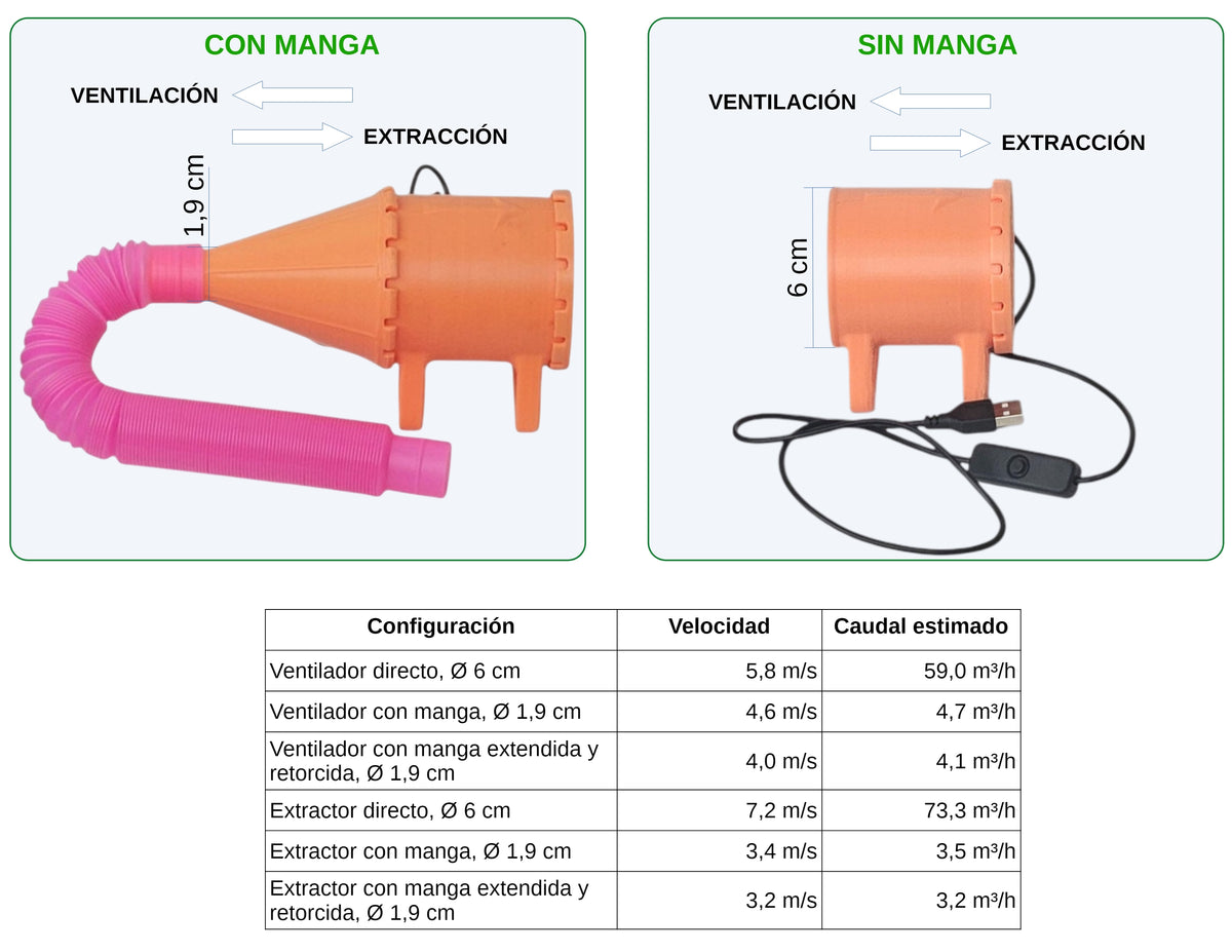 Kit Didáctico de Ventilación y Control de Atmósferas