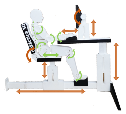 Kit Didáctico de Ergonomía